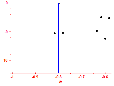 Strength function log